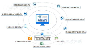貴州電子商務(wù)云沿河分公司掛牌成立 沿貨出山路更寬
